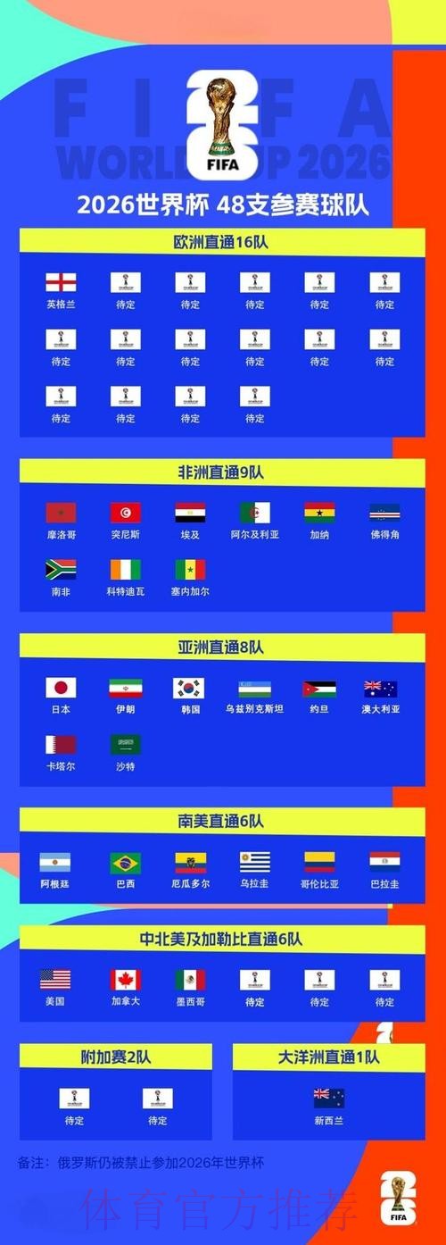 2026世界杯预测APP入口地址 2026世界杯预测APP入口地址