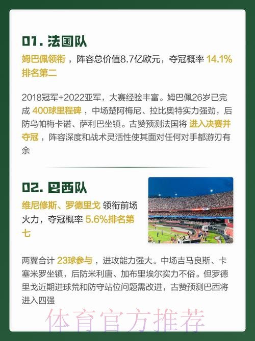 2026世界杯预测实时热门